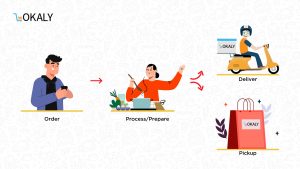 Lokaly becomes the answer to high-cost food aggregators
