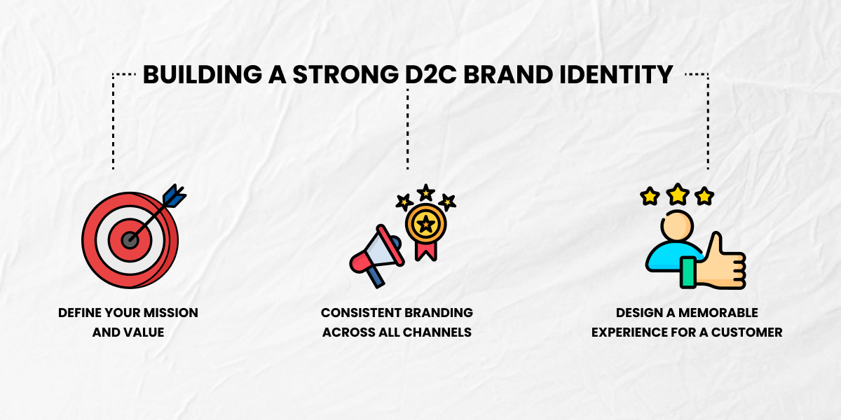 d2c brands